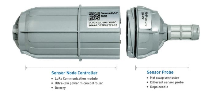 Seeed Studio SenseCAP Wireless VWC Temperature & EC Sensors